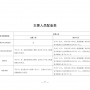 【住建部】建設(shè)工程質(zhì)量檢測機(jī)構(gòu)資質(zhì)標(biāo)準(zhǔn)，附檢測專項檢測能力表